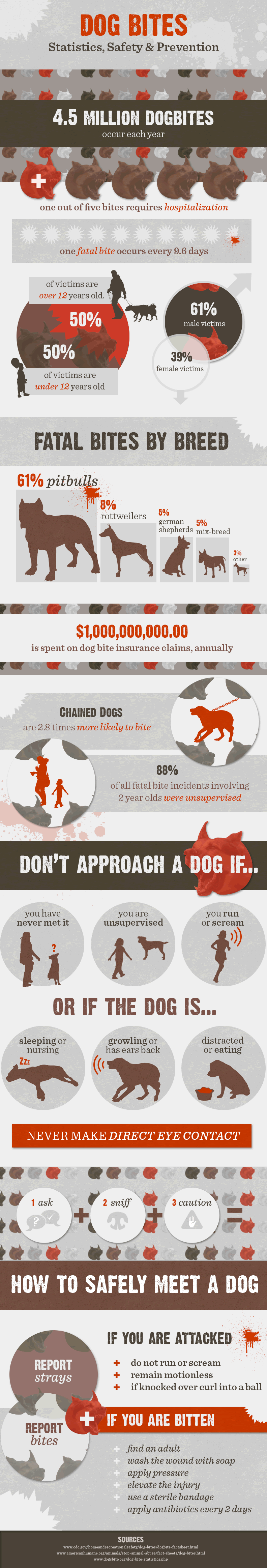 dog-bite-facts-and-prevention