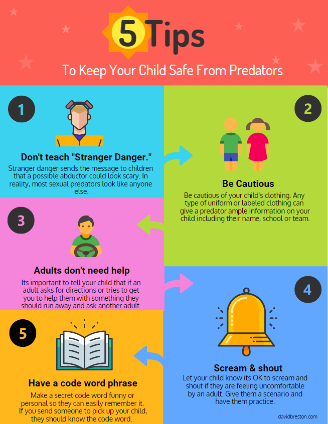 inforgraphic on child safety