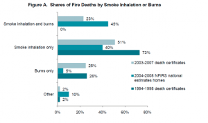 wildfire-smoke-inhalation-chart