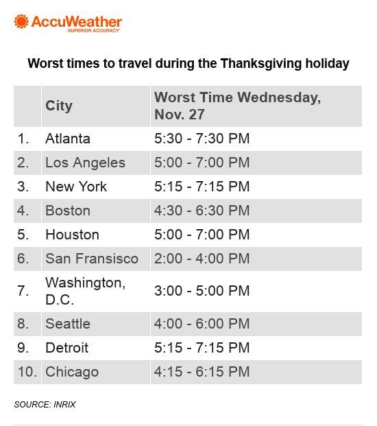 most dangerous times to drive during Thanksgiving in major cities in the U.S.