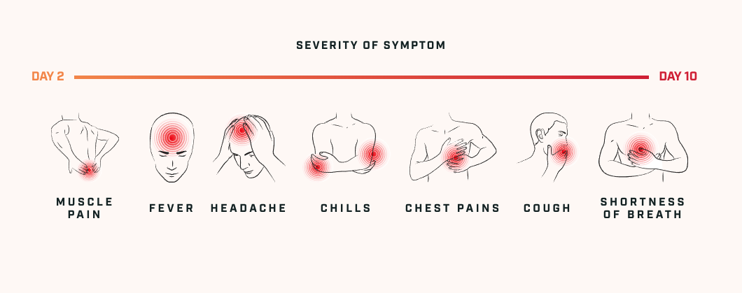 SYMPTOMS OF LEGIONNAIRES’ DISEASE?