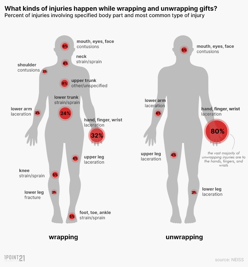 Holiday Waste Statistics | Christmas Waste | Challenge Packaging