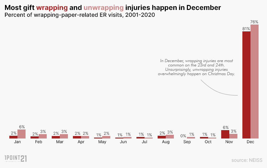 More than a quarter of people worried about affording Christmas – ONS | The  Independent