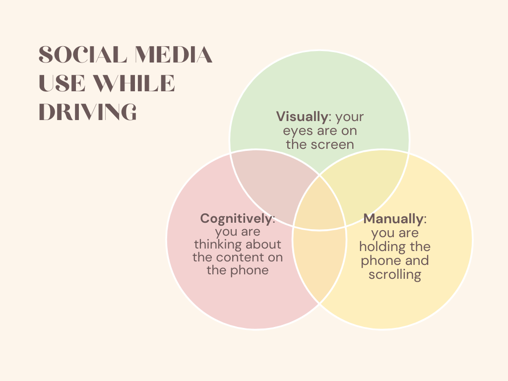 How Excessive Social Media Use Distracts Drivers