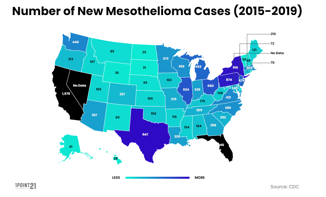 Number of mesothelioma cases in the U.S. 2019