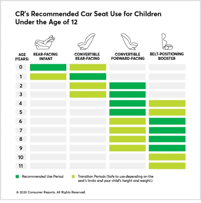 consumer report diagram for changing your child's car seat 