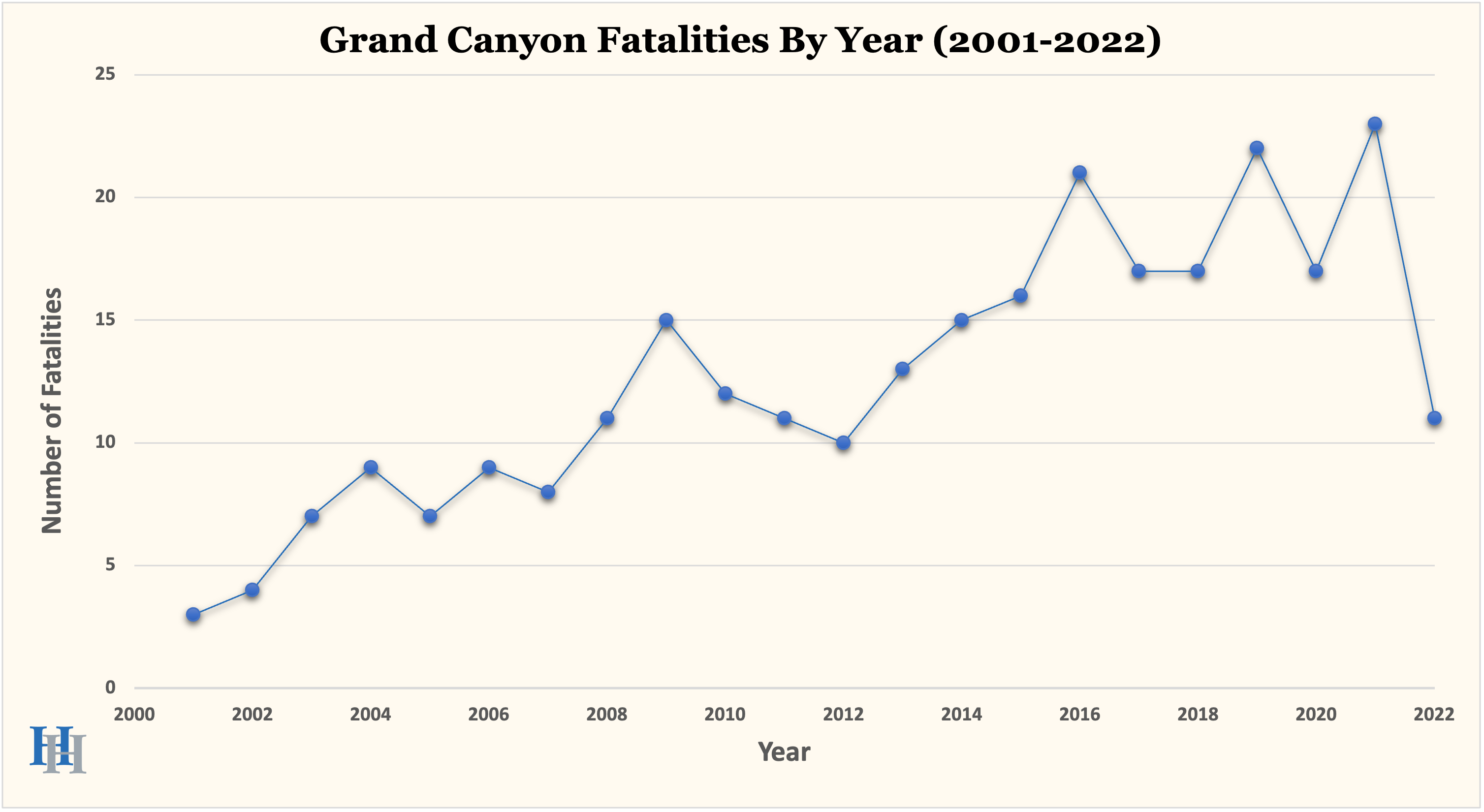 How Many People Have Died at the Grand Canyon? Safer America