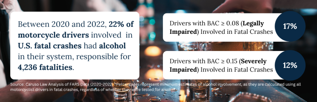 alcohol statistics in motorcycle fatalities