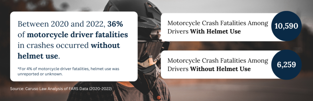 helmet statistics in motorcycle accidents